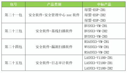 綠盟科技全線產(chǎn)品入圍中央國(guó)家機(jī)關(guān)軟件協(xié)議供貨采購(gòu)，彰顯網(wǎng)絡(luò)安全服務(wù)硬實(shí)力